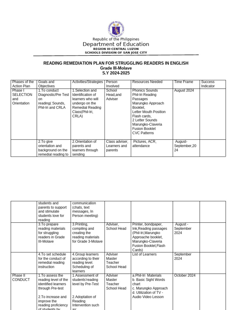 Remediation Plan | PDF | Written Communication | Learning