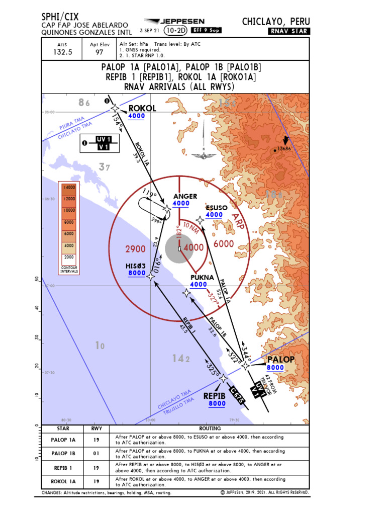 Rnav Star 10-2D | PDF