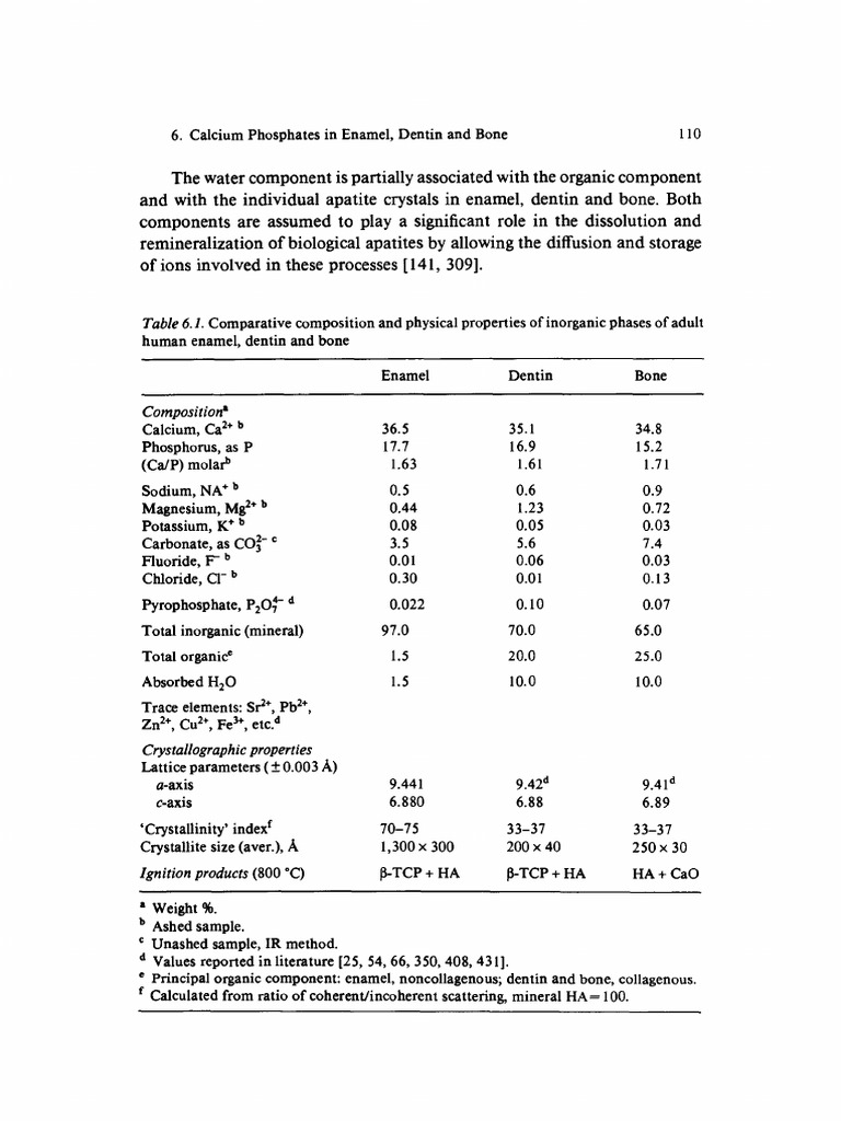 Human Bone Mineral Composition | PDF