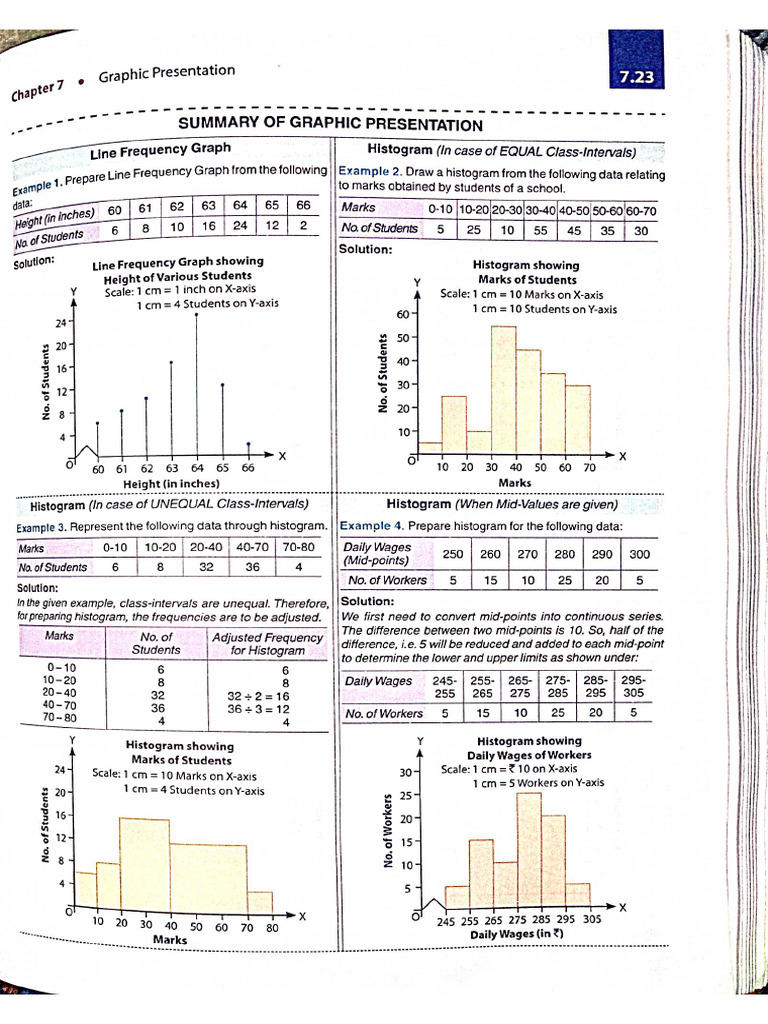Graphical Presentation | PDF