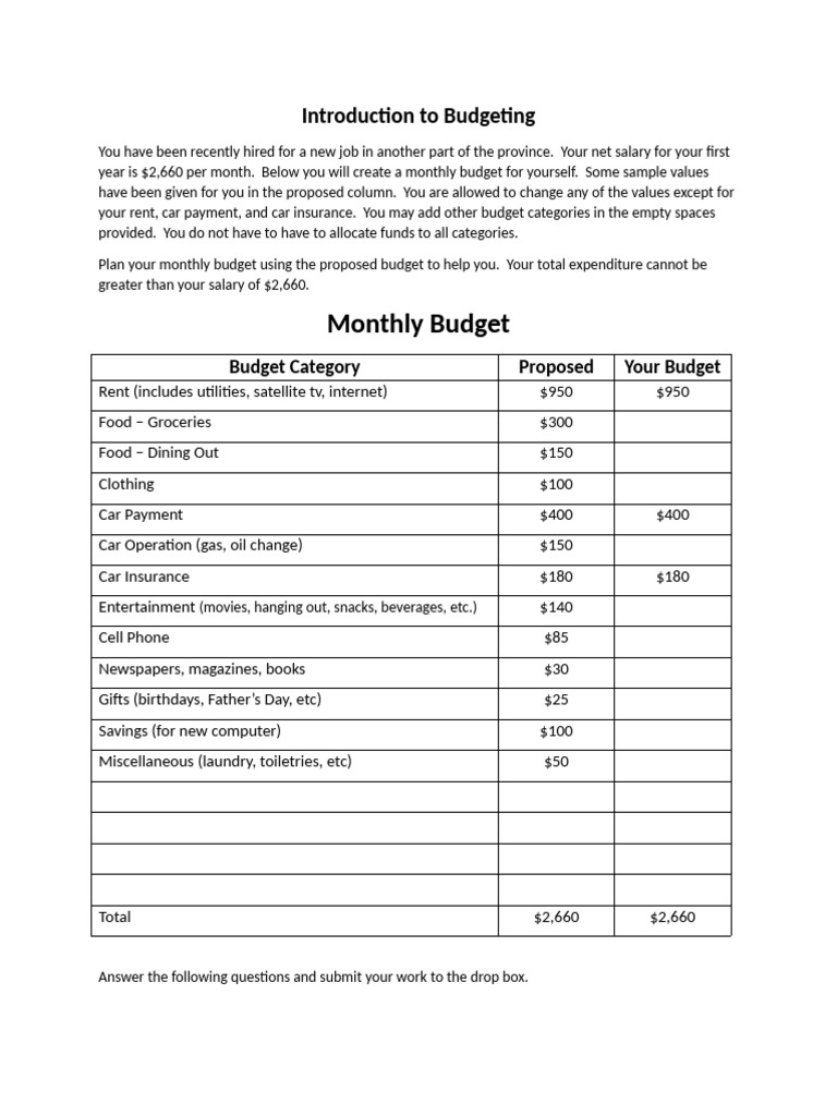 Introduction to Budgeting PDF