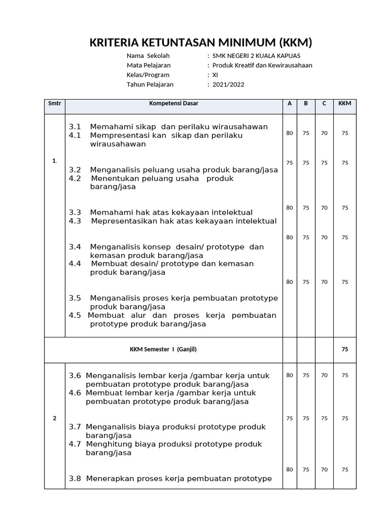 KKM PKK XI | PDF
