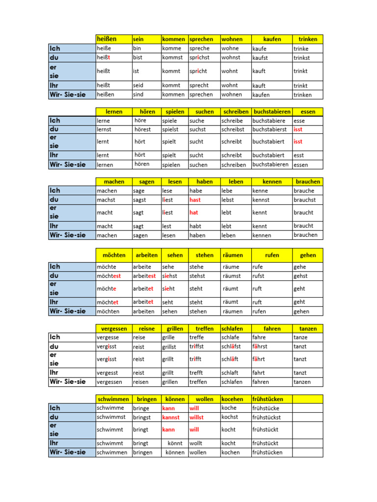 German Verbs Book 1 A1 | PDF