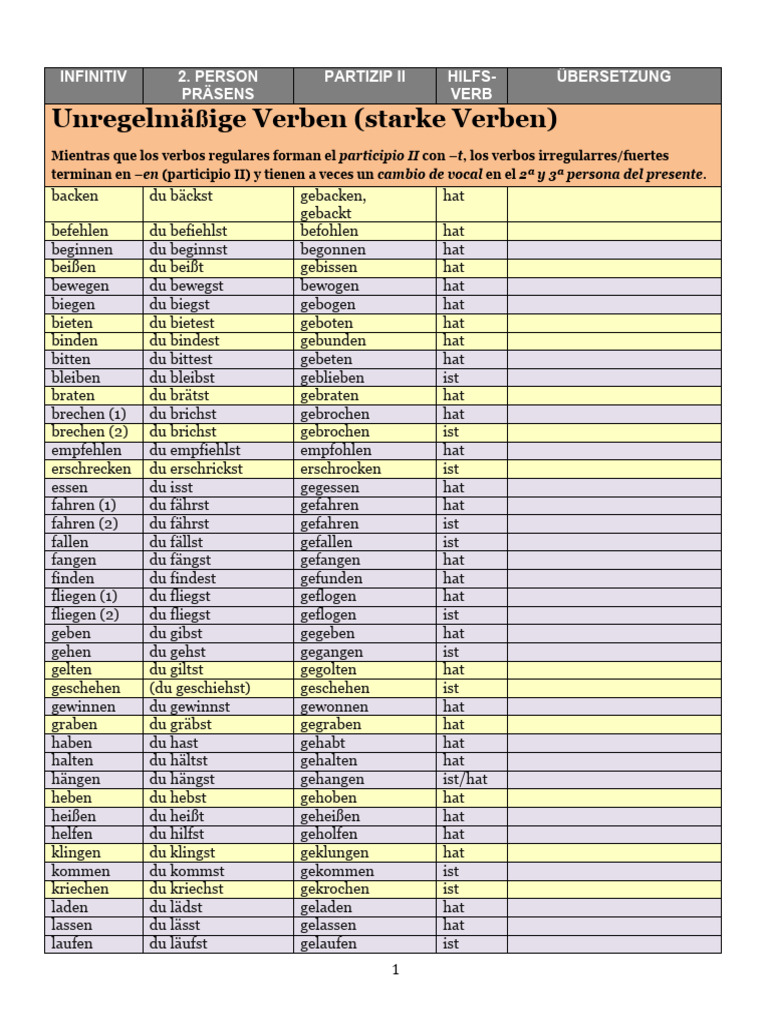 Liste - Perfekt - Unregelmässige Und Gemischte Verben | PDF