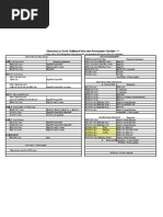 Elementary & Early Childhood Education Prerequisite Checklist