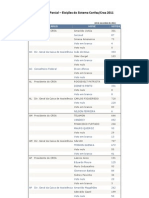 Resultado Parcial para CREA's - Eleicões em 2011