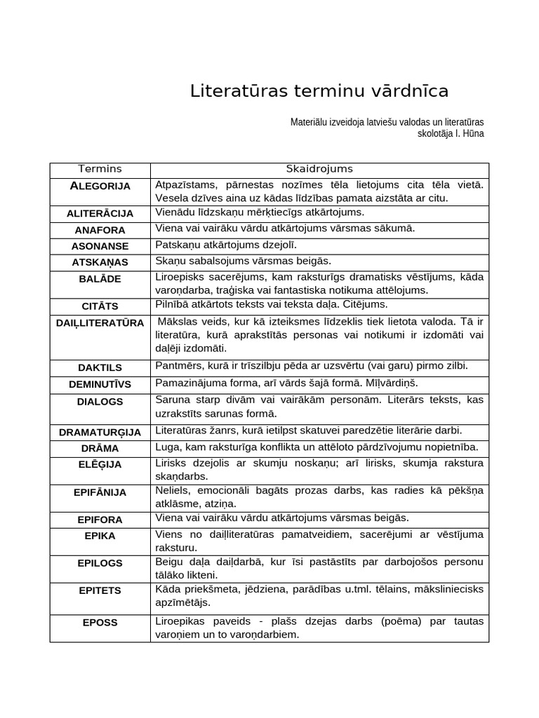 Literaturas Terminu Vardnica Pdf