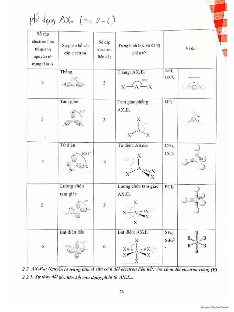 Thuyết VSEPR | PDF