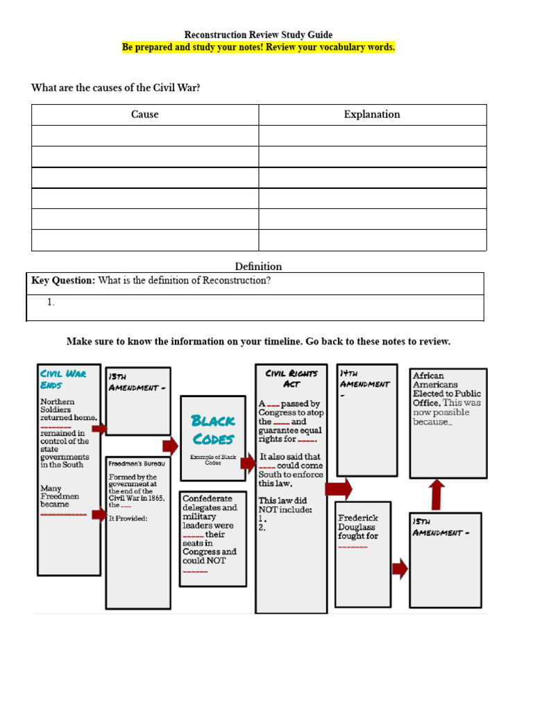 Reconstruction Study Guide 2024 | PDF