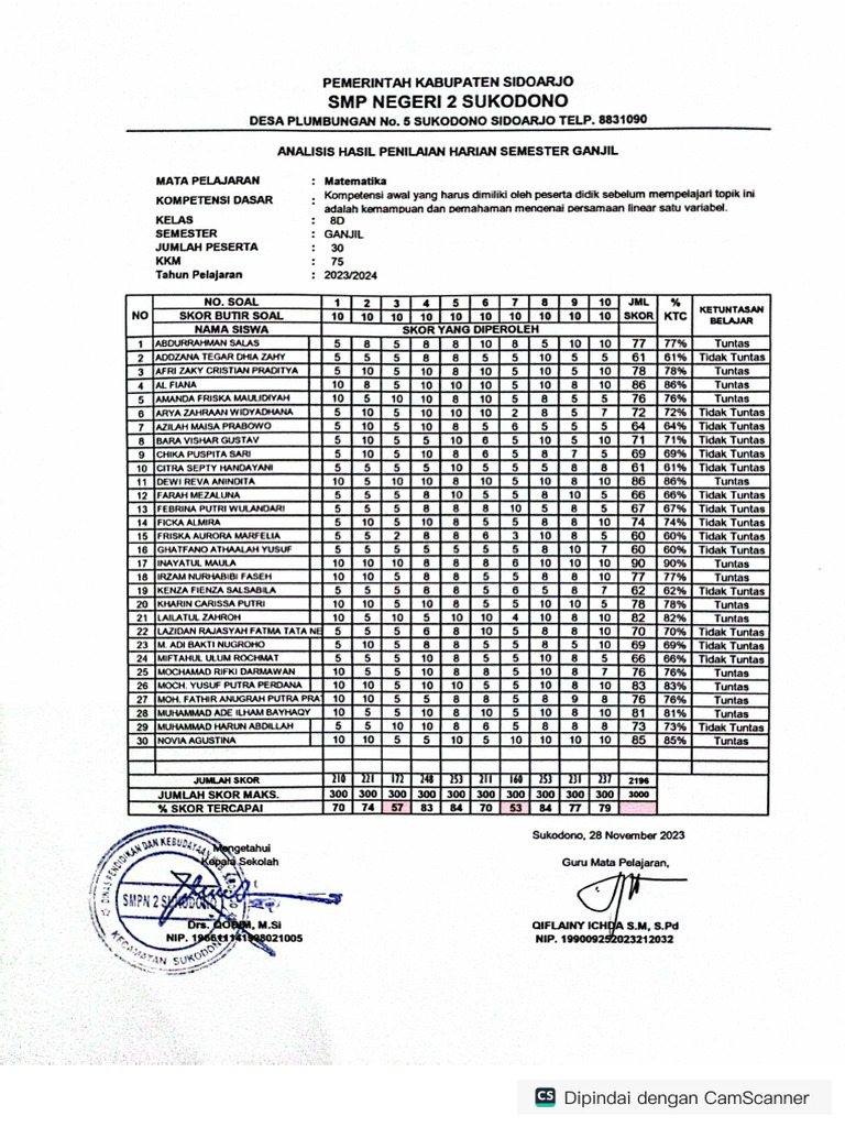 Analisi Nilai 8D | PDF