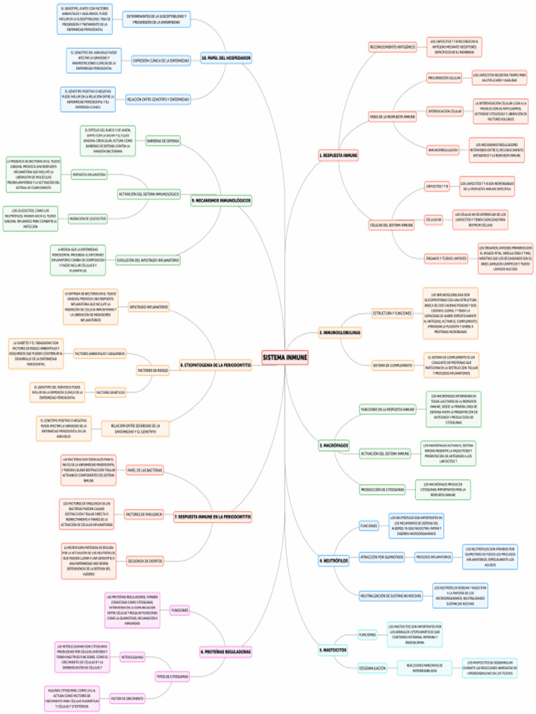 SISTEMA INMUNE | PDF