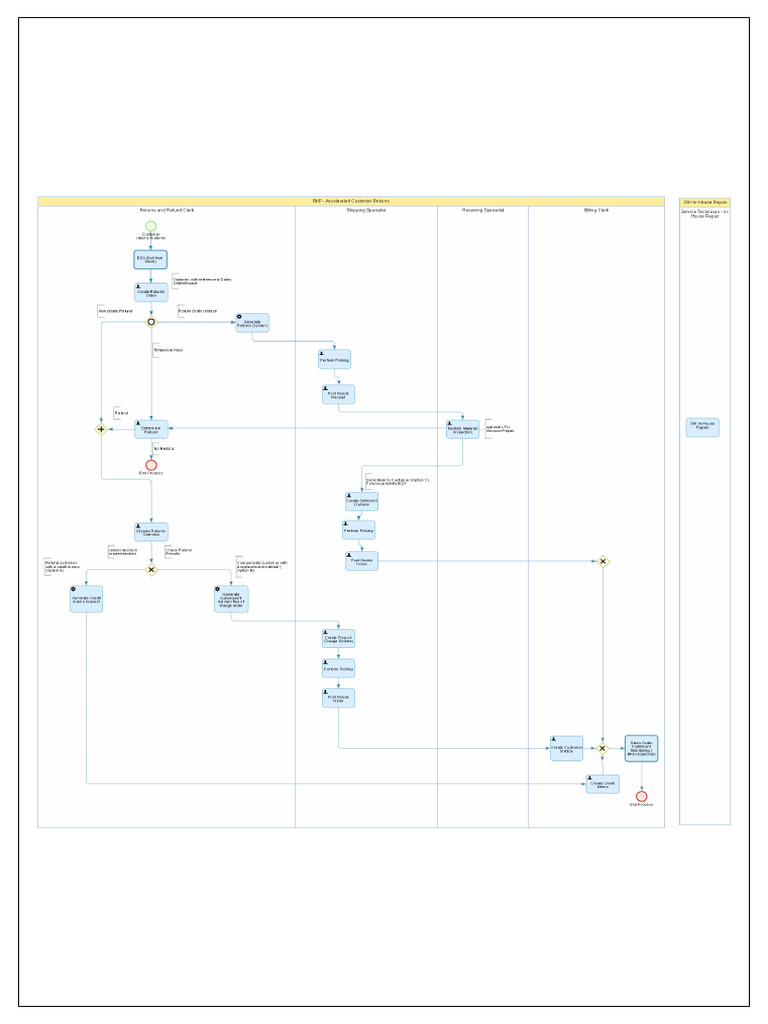 BKP - 01 - Customer Returns Management | PDF