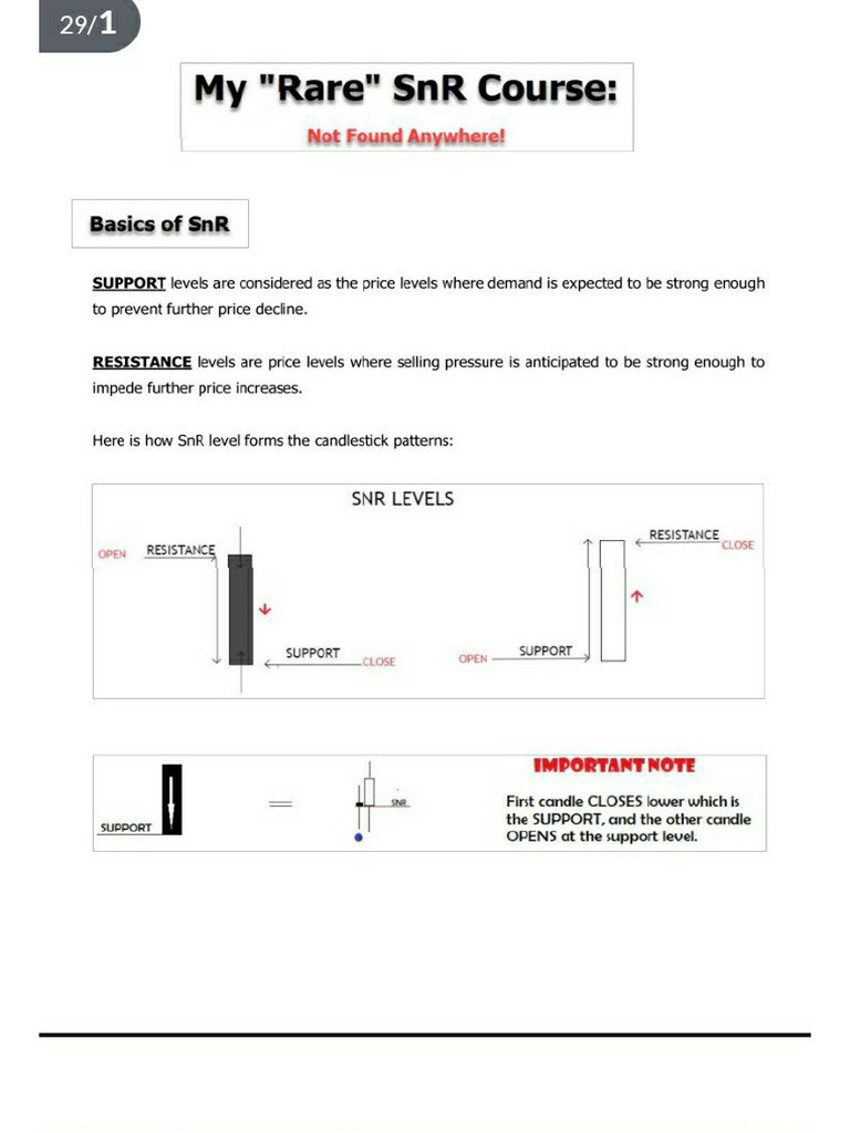 SNR | PDF