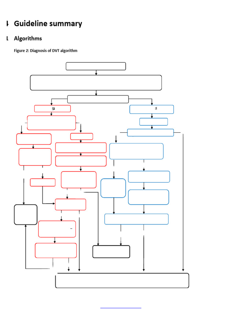 PE & DVT Diagnostic Algorithms | PDF
