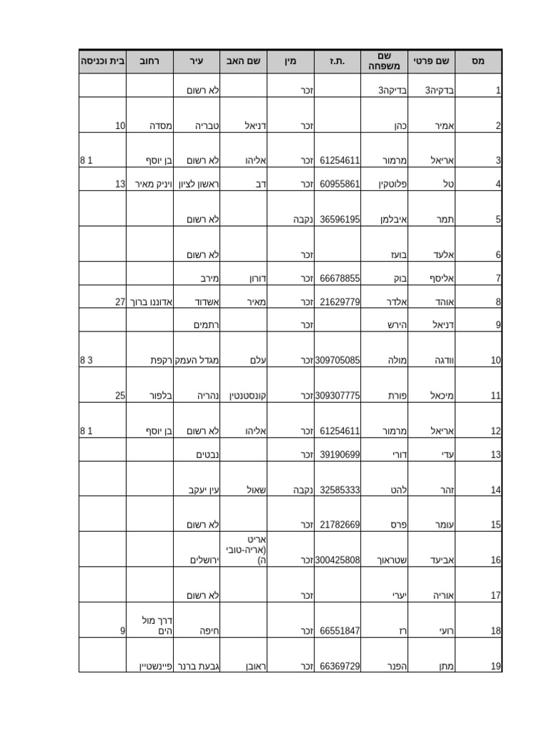 Israeli Def Force Documents | PDF