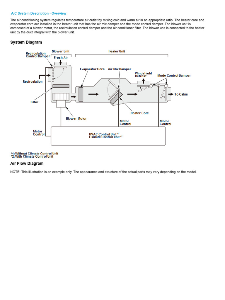 A - C System Description - Overview 1397 | PDF