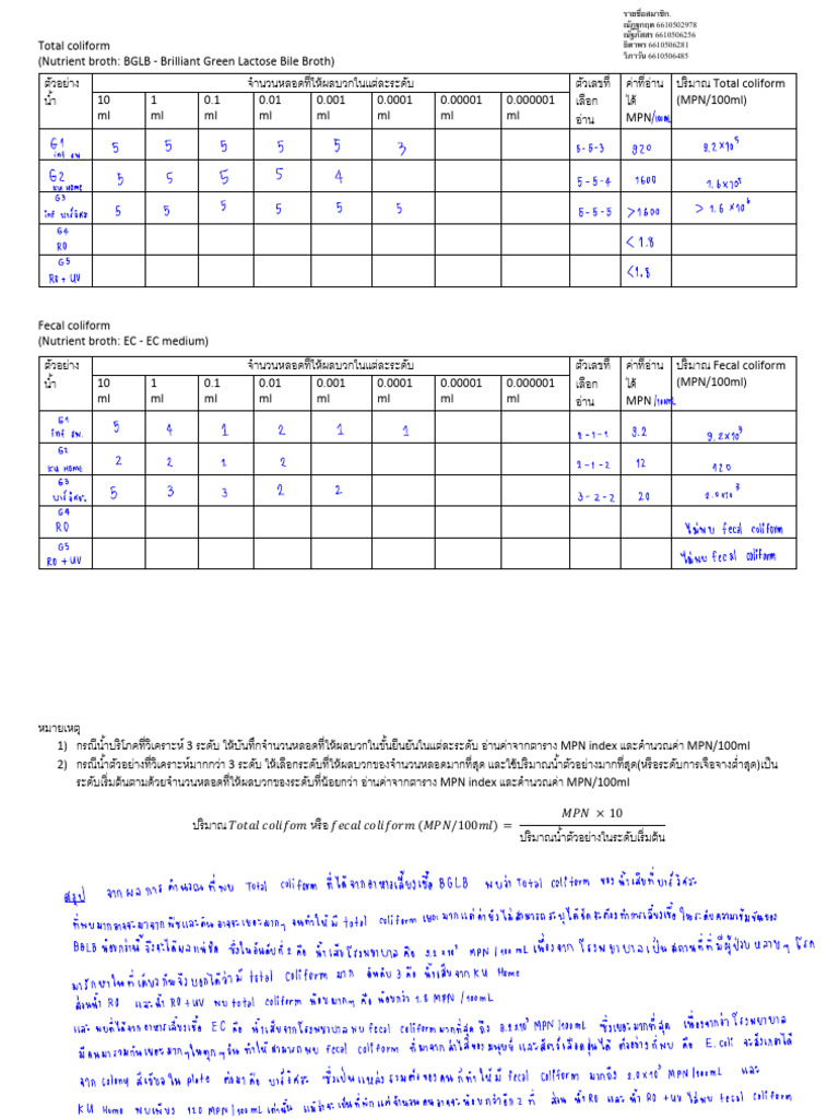 Worksheet of Coliform | PDF