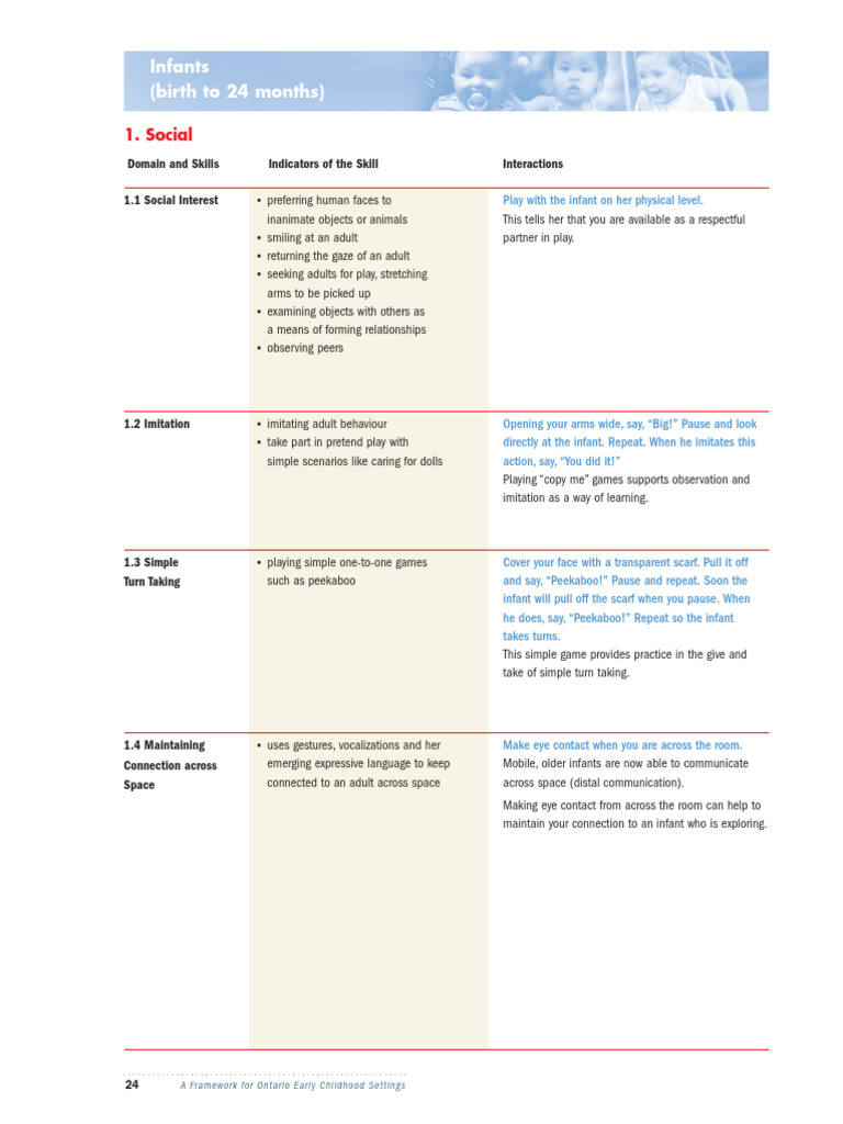 Infants 1 | PDF | Communication | Emotional Self Regulation