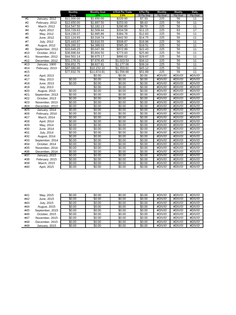 Monthly Trading Performance Summary | PDF | Corporations | Trade