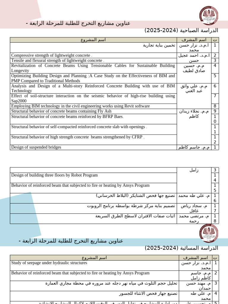 Graduation Projects | PDF