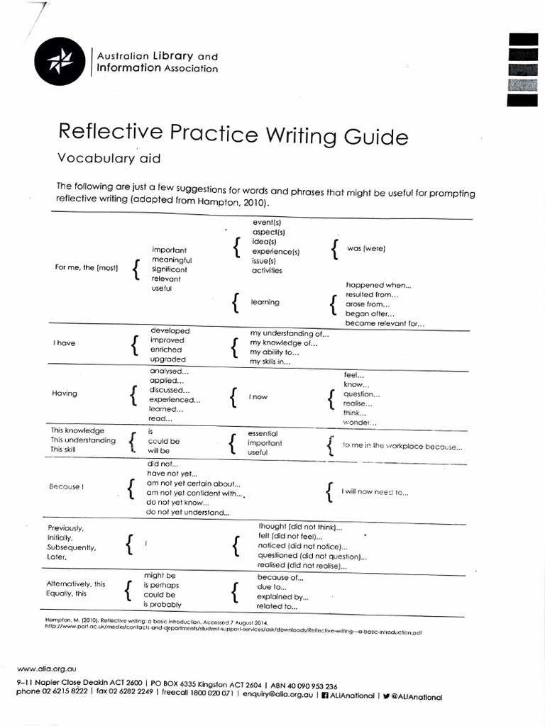 Reflective Writing Practice Guide Pdf