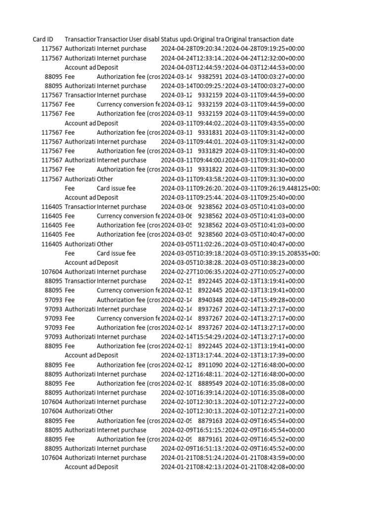 Transactions-Report (11-1) | PDF
