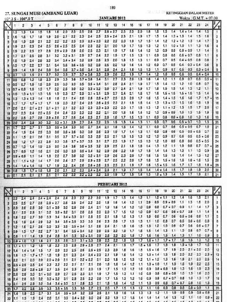 TIDE - TABLE - Jan - Feb 2012 | PDF | Teaching Methods & Materials ...