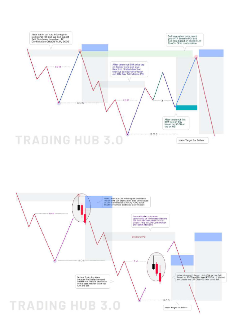 Trading Plan Pdf