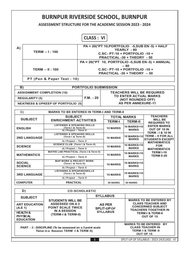 A Syllabus Class - VI 2023-24 | PDF