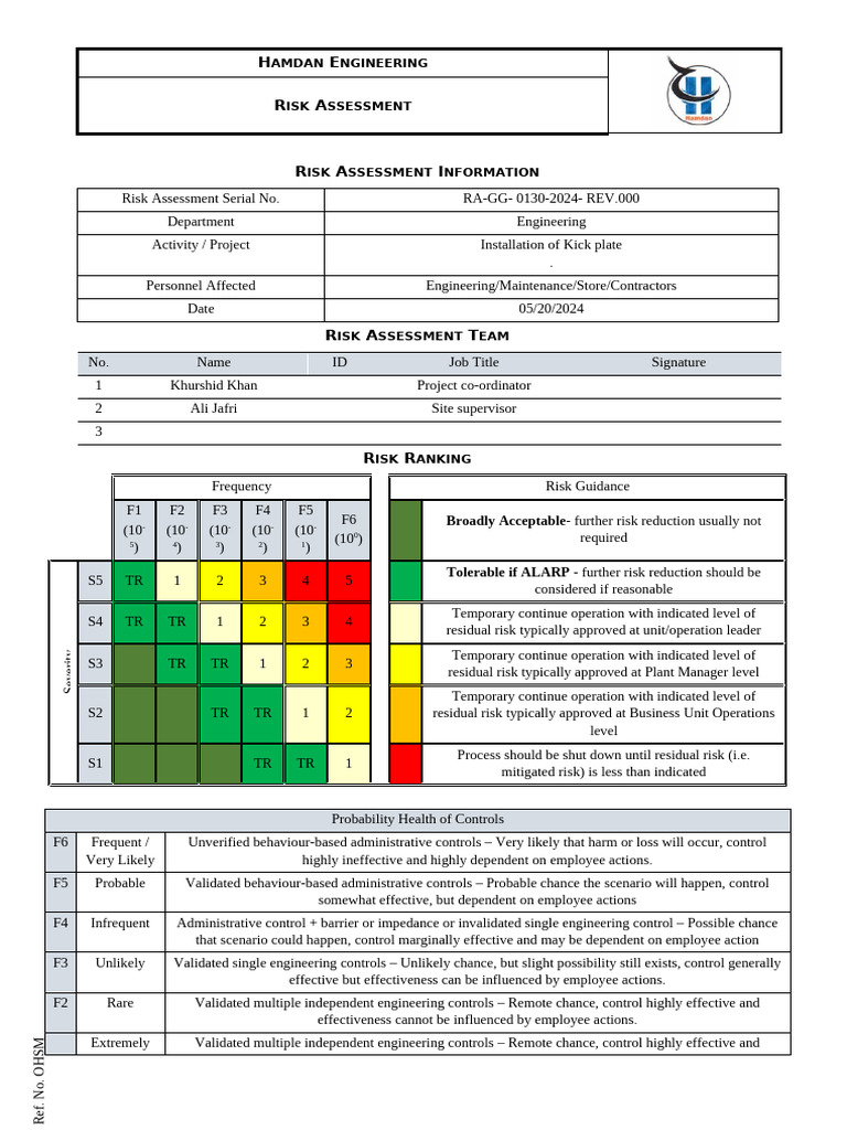 Ra For Installation of Kick Plate | PDF