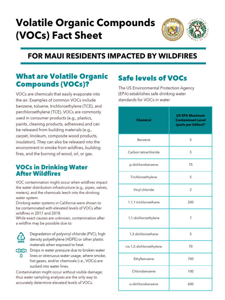 VOCs | PDF