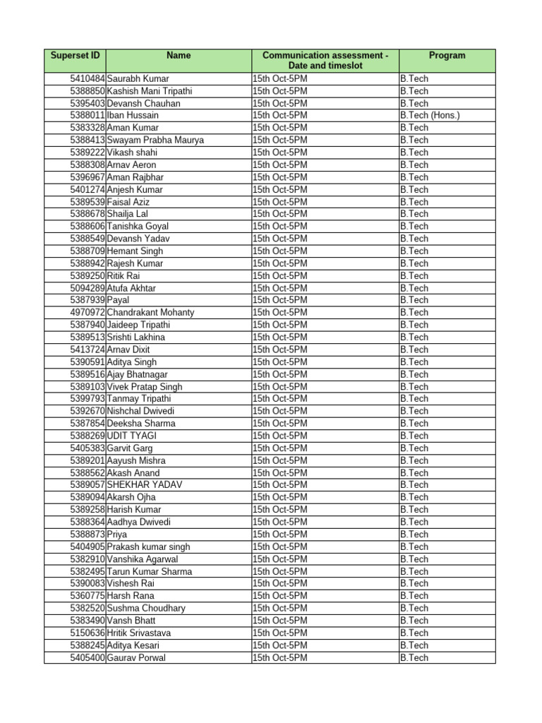 Cognizant Registered and Eligible List 2025 Batch | PDF
