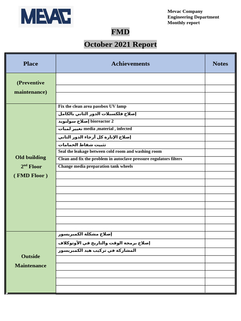 October Monthly Report | PDF