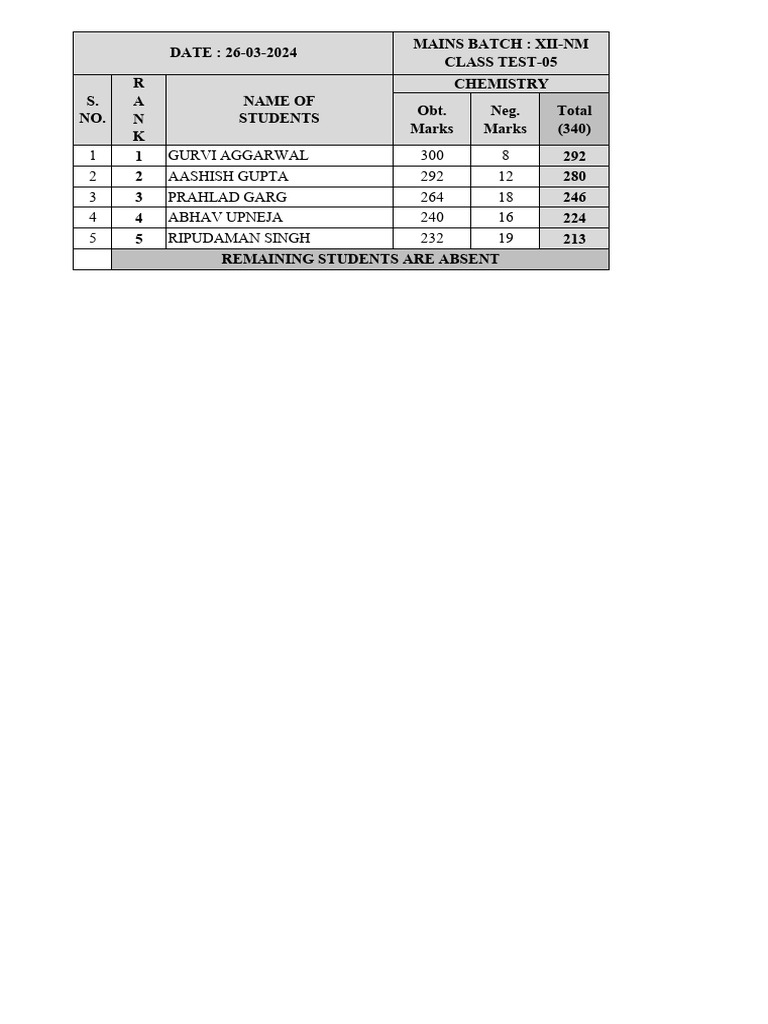 Xii-Nm Mains Batch Chemistry Ct-05!26!03-24 | PDF