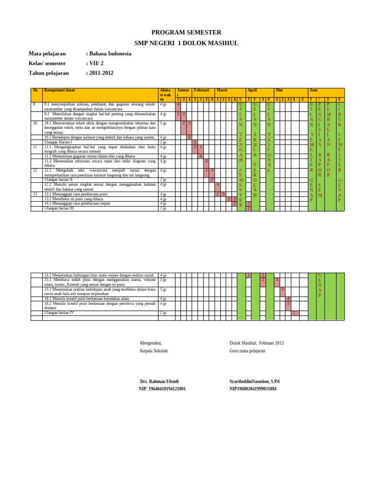 Prosem Benar | PDF