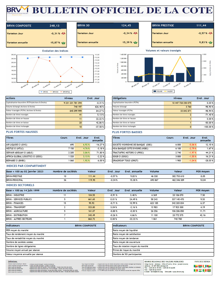 Boc BRVM 16 Aout 2024 | PDF