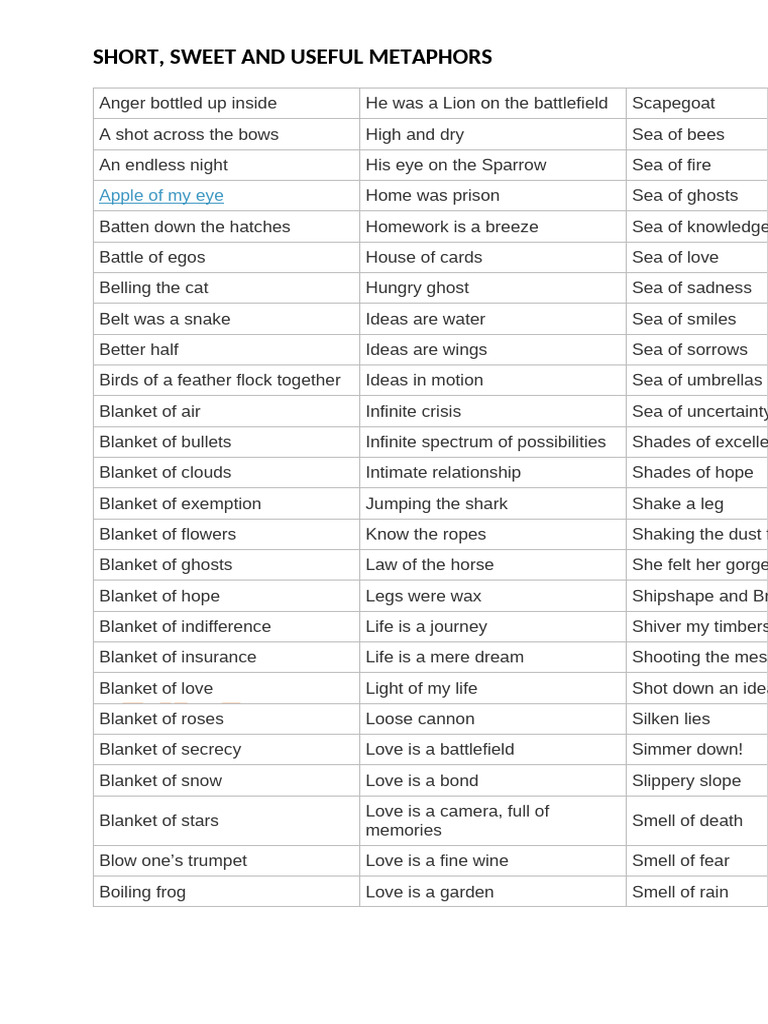 Metaphor List Bd703be0 | PDF