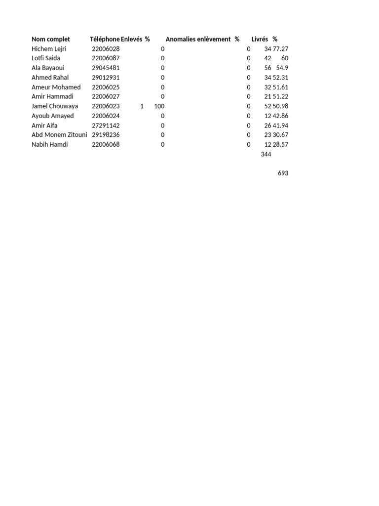 Details 1702668864566 | PDF