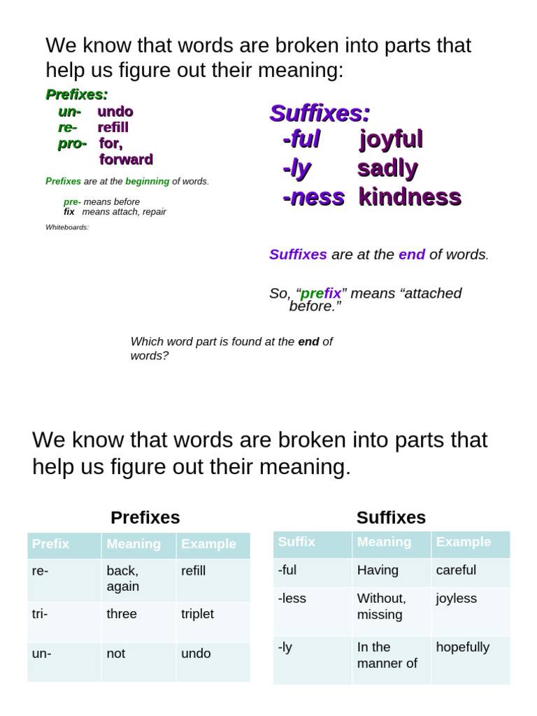 Affixes | PDF