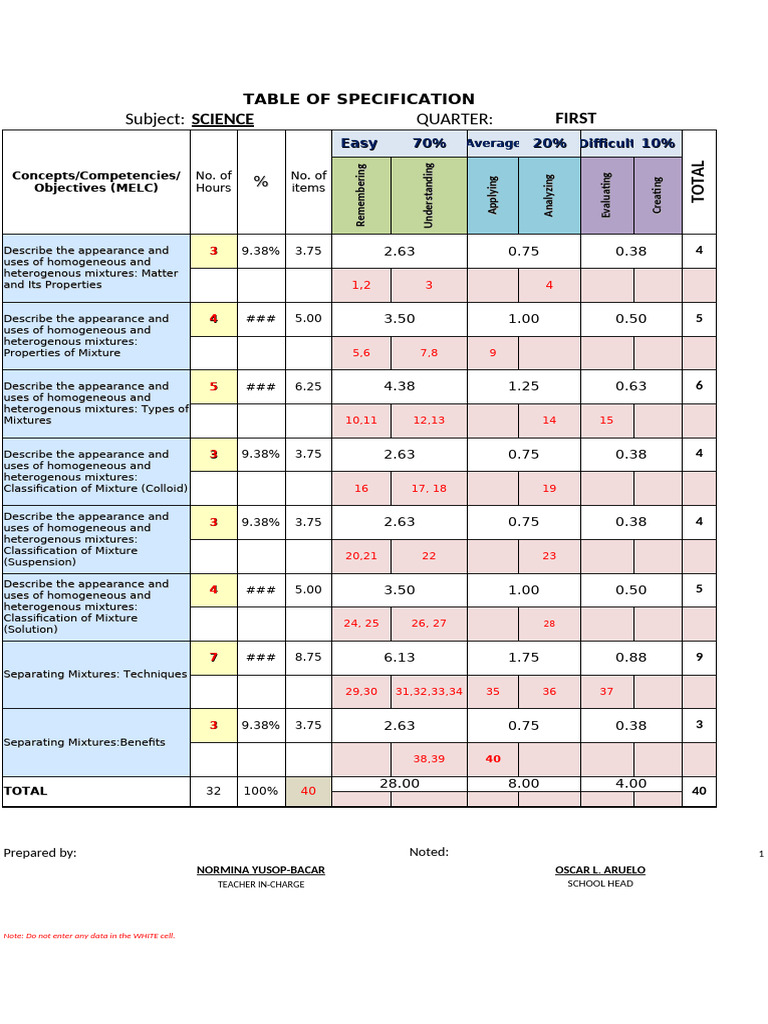 Tos in Science Quarter 1 | PDF