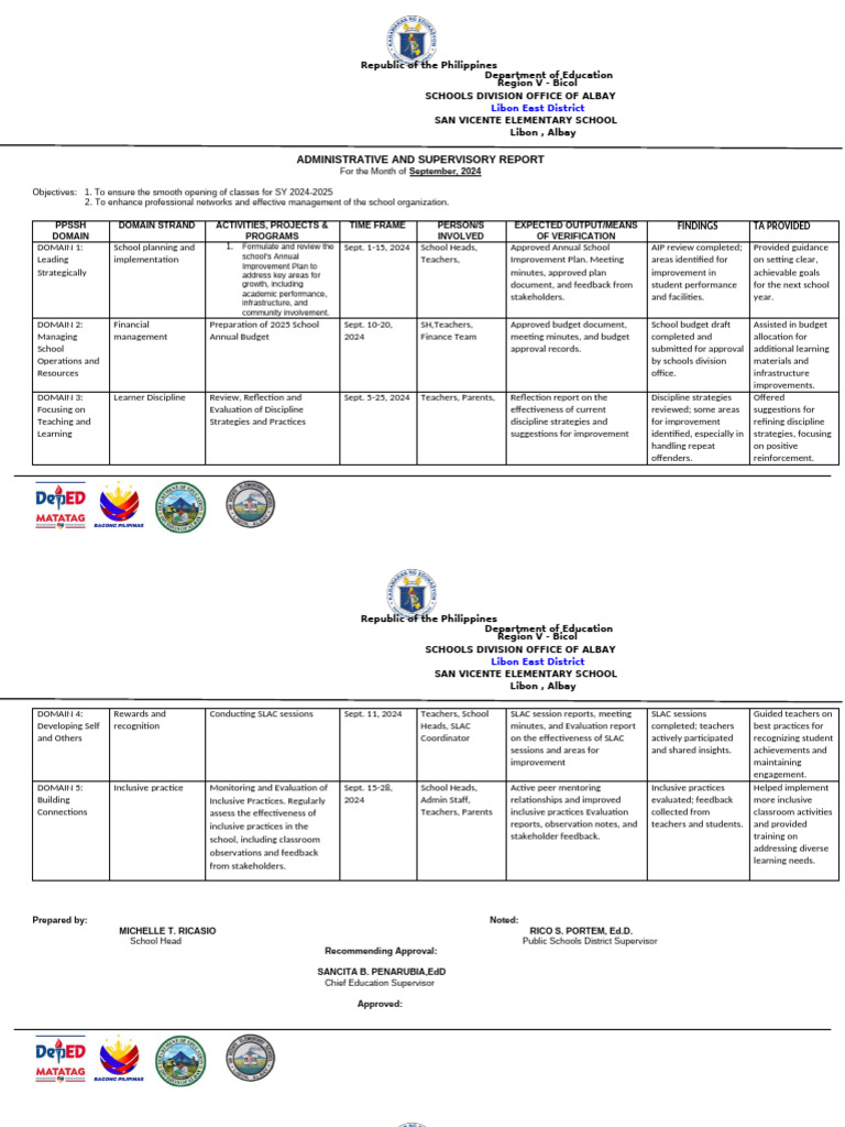 Administrative and Supervisory Report September 2024 | PDF