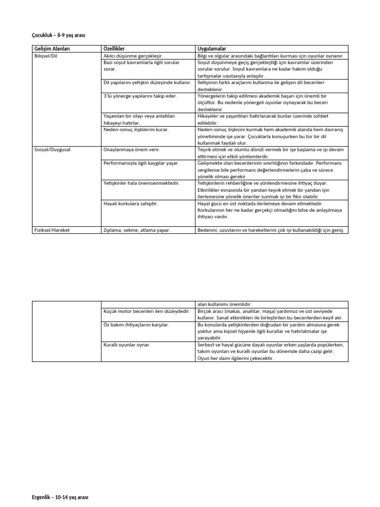 Gelisim tablolar pdf