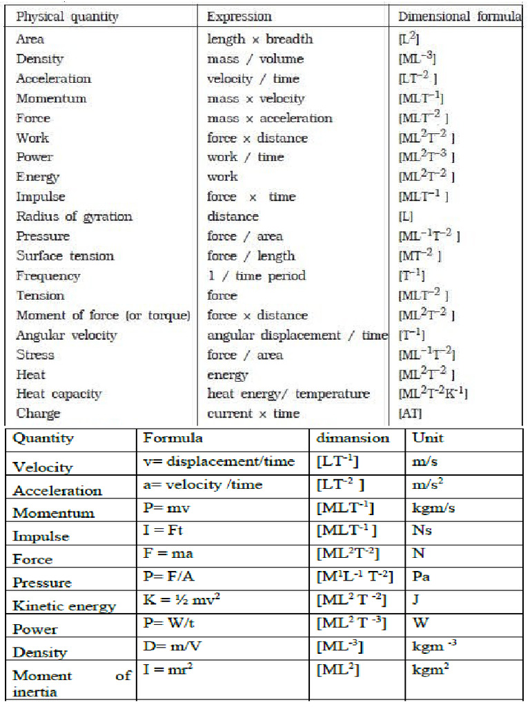 Dimensional Fotmla | PDF