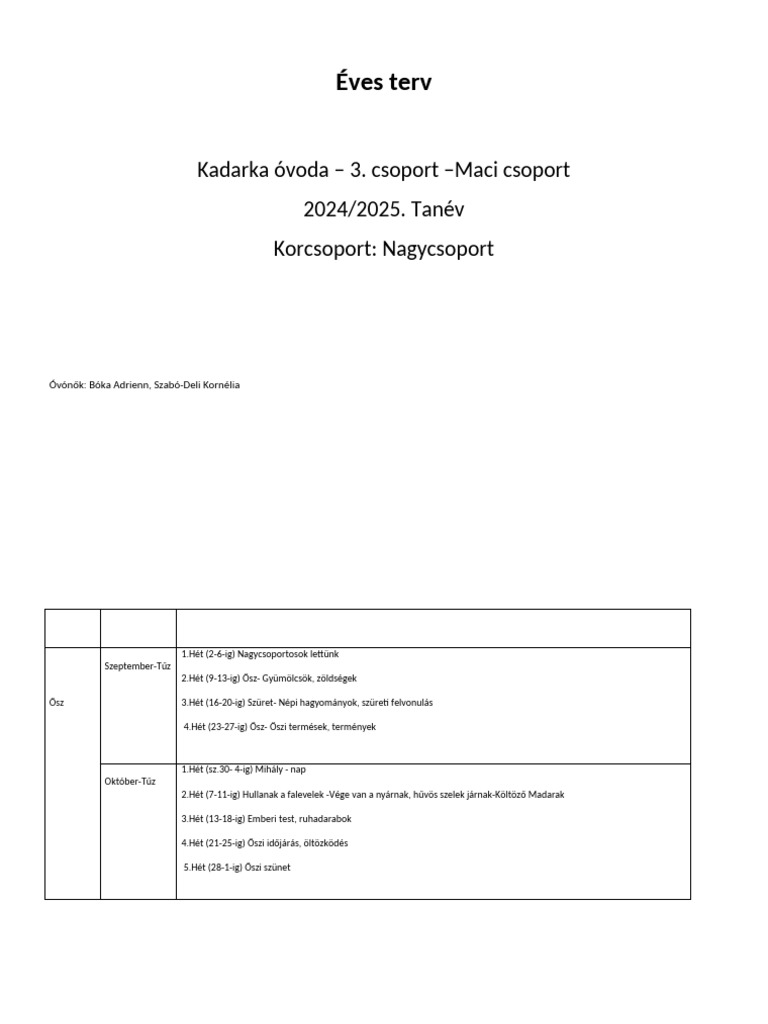 Éves Terv 2024 Nagycsoport | PDF