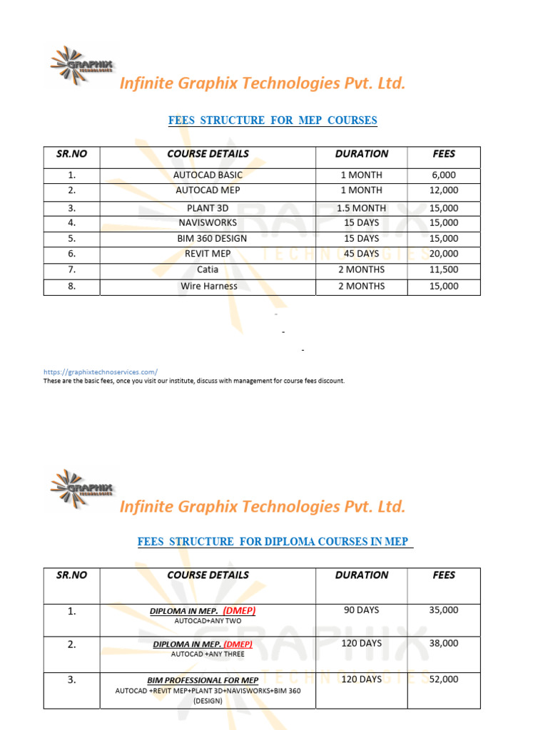 MEP Courses Fees Stucture 2024 PDF