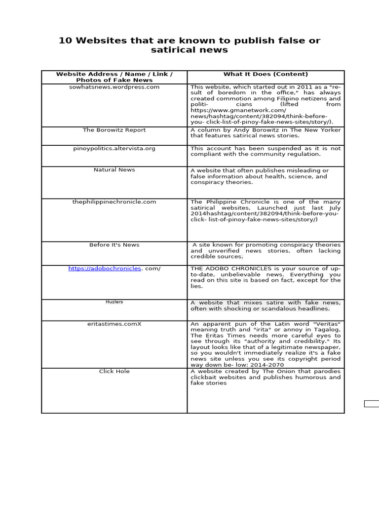 10-websites-that-are-known-to-publish-false-information-pdf
