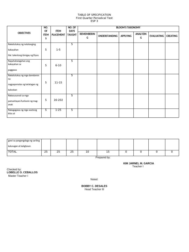 1st Periodical Test-ESP 3 With TOSkdjc | PDF