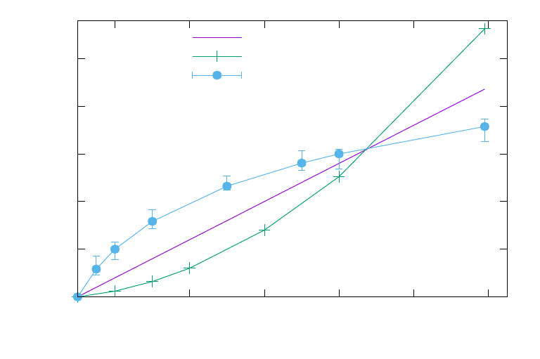Gnu Plot | PDF