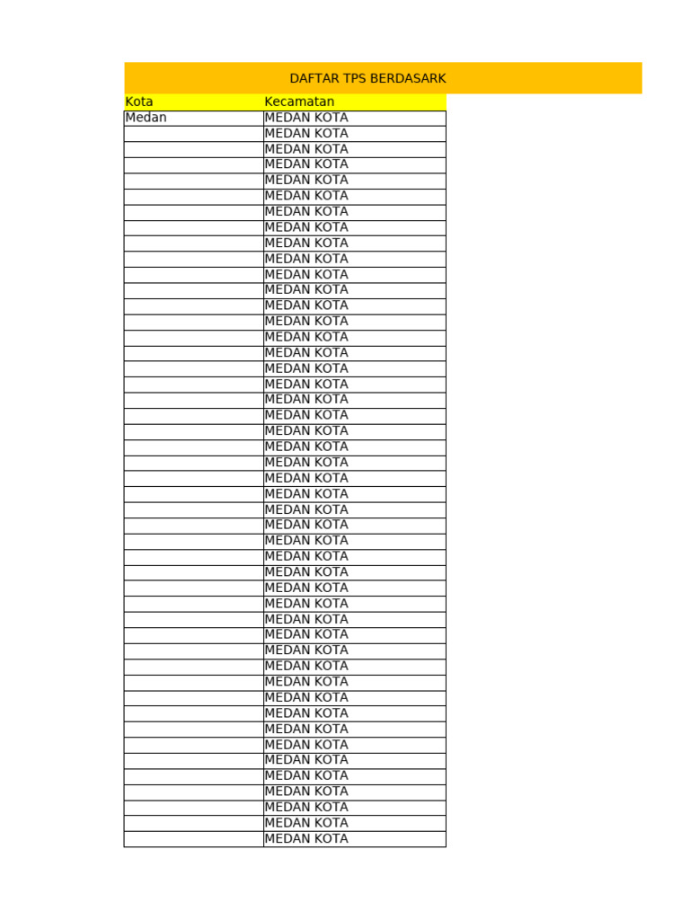 Form Tps Berdasarkan Kelurahan | PDF