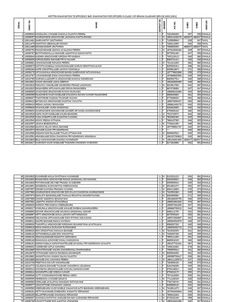 Grama Niladhari Exam Results 2024 | PDF | Languages Of Sri Lanka | Sri ...